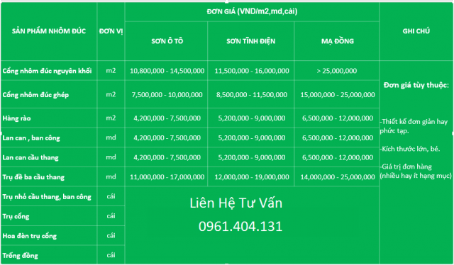 bảng giá cửa cổng nhôm 