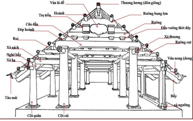 Cấu kiện nhà thờ họ